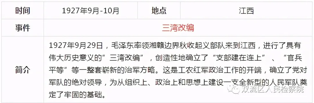 中国共产党党史简表
