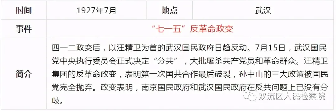 中国共产党党史简表