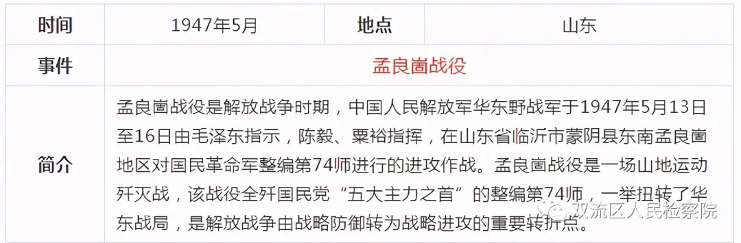 中国共产党党史简表