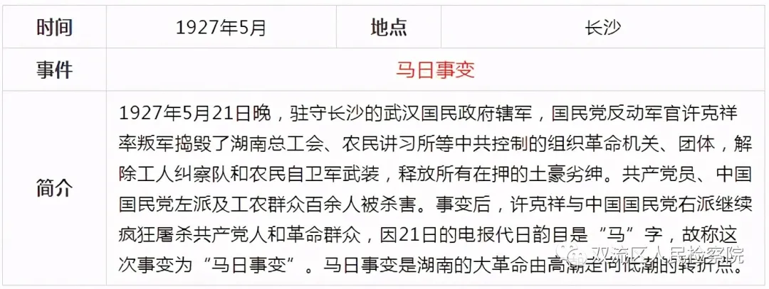 中国共产党党史简表