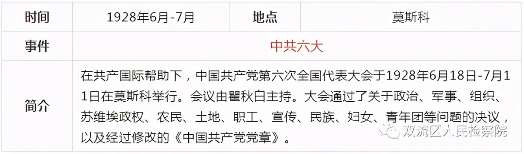 中国共产党党史简表