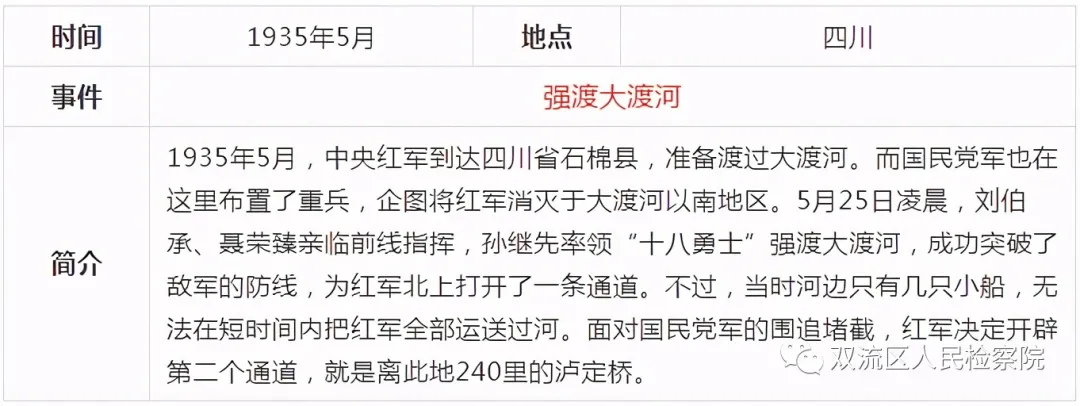 中国共产党党史简表