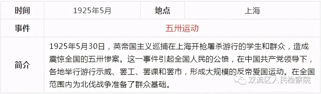 中国共产党党史简表