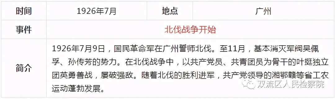 中国共产党党史简表