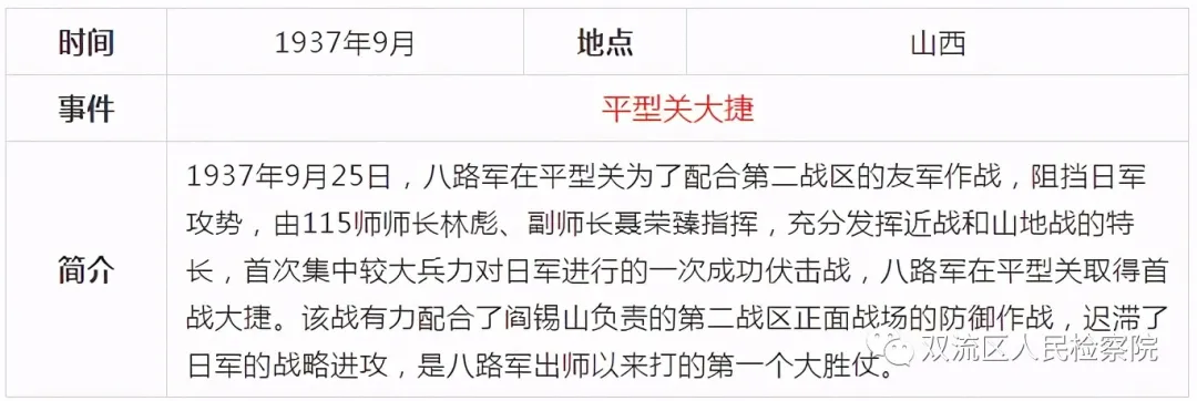 中国共产党党史简表