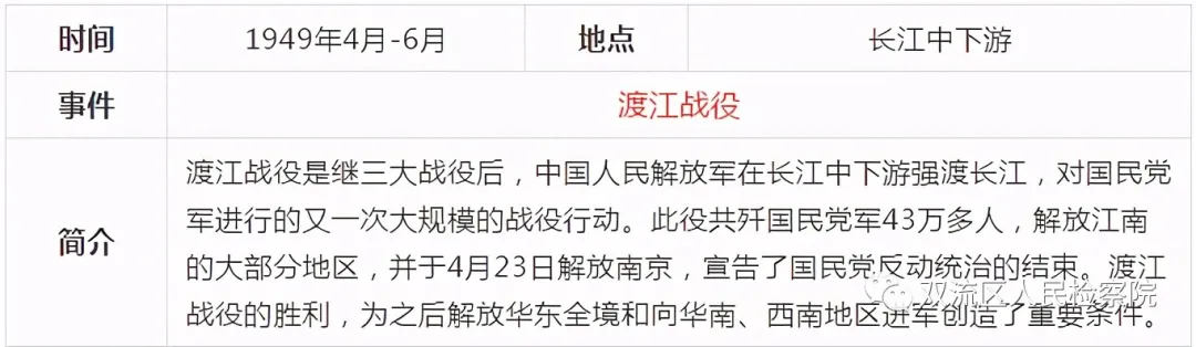 中国共产党党史简表