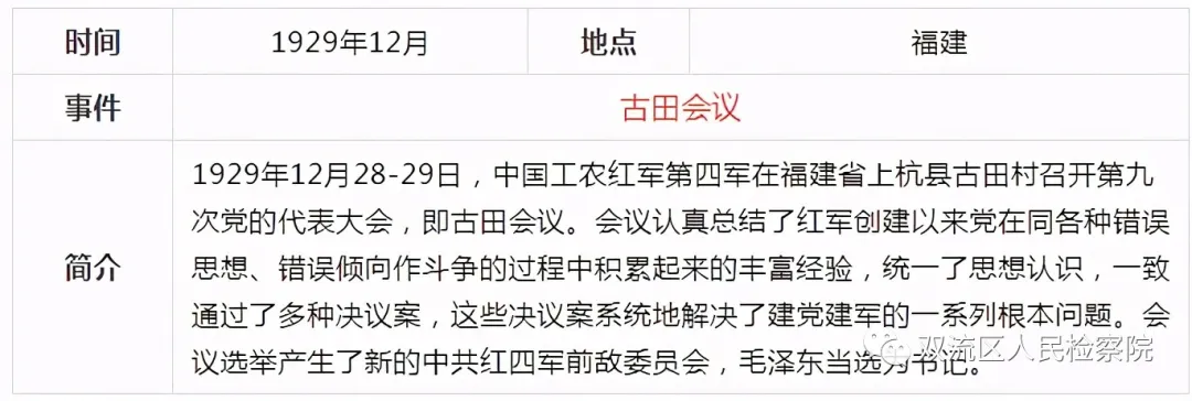 中国共产党党史简表