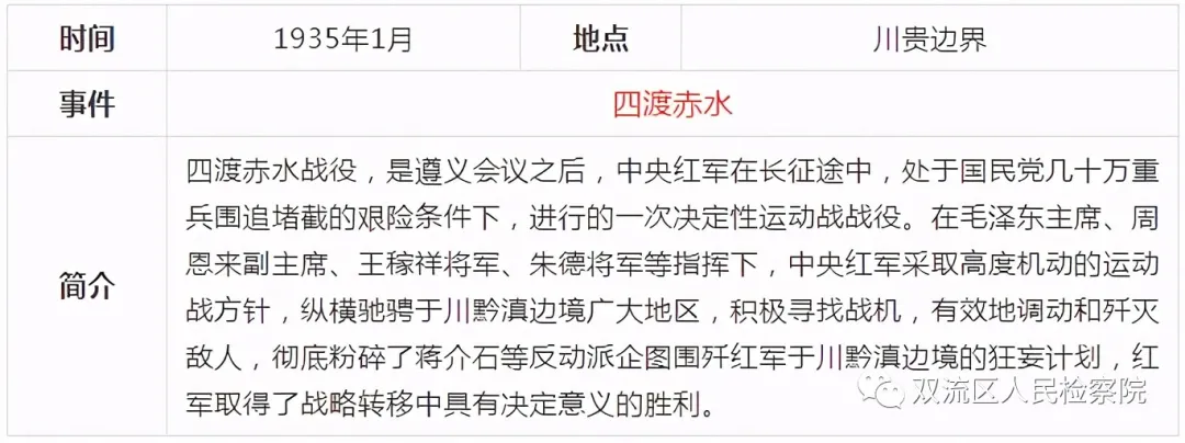 中国共产党党史简表