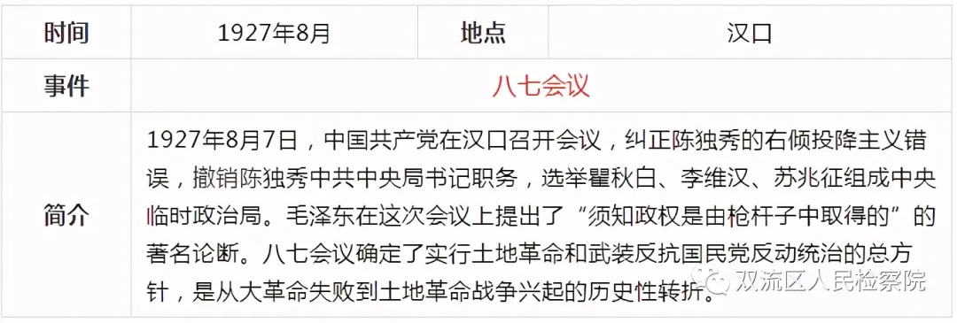中国共产党党史简表