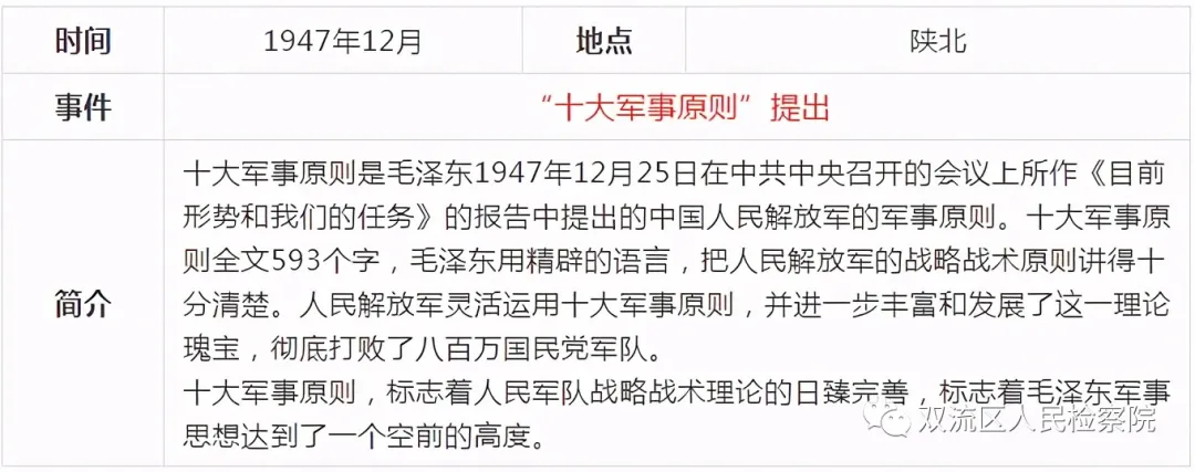 中国共产党党史简表
