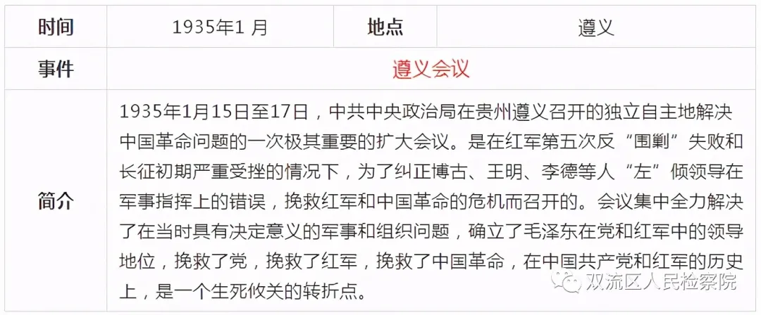 中国共产党党史简表