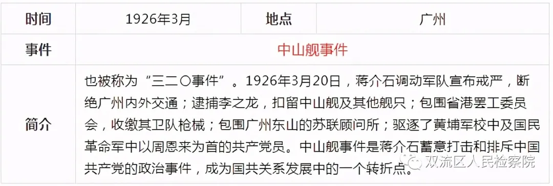 中国共产党党史简表