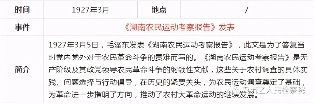 中国共产党党史简表