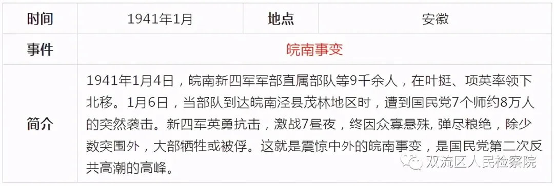 中国共产党党史简表