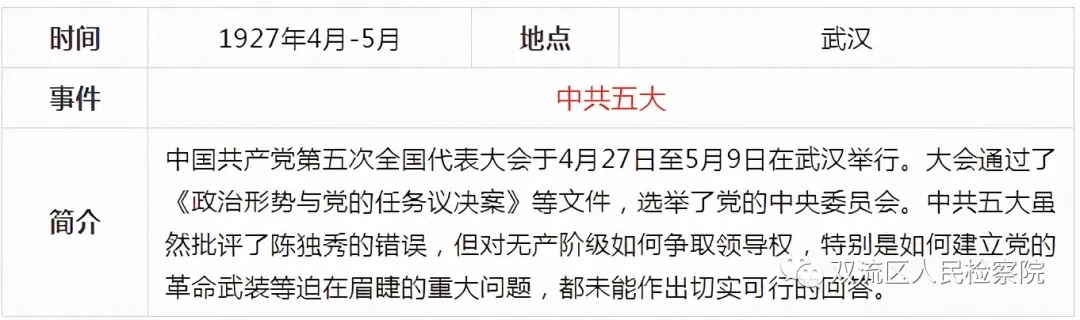 中国共产党党史简表