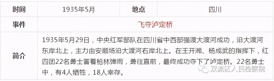中国共产党党史简表