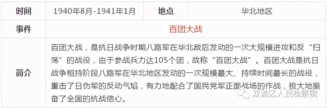 中国共产党党史简表