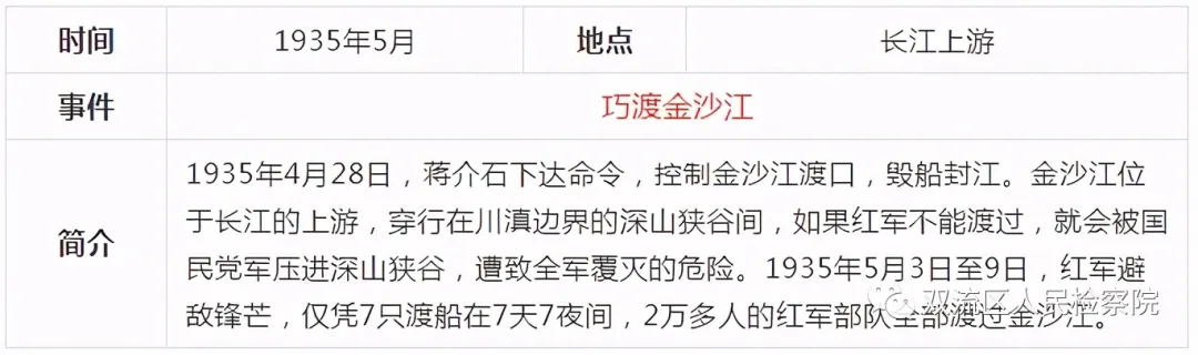 中国共产党党史简表