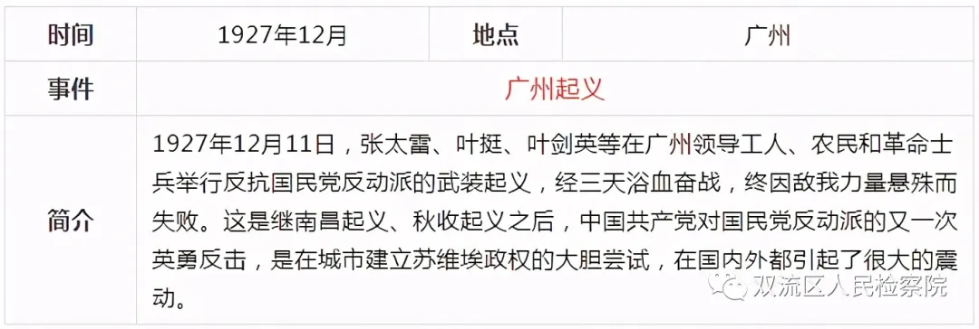 中国共产党党史简表