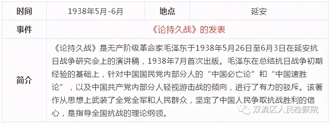 中国共产党党史简表